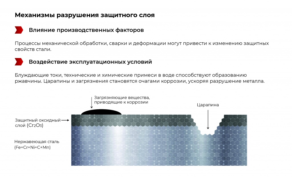трещина